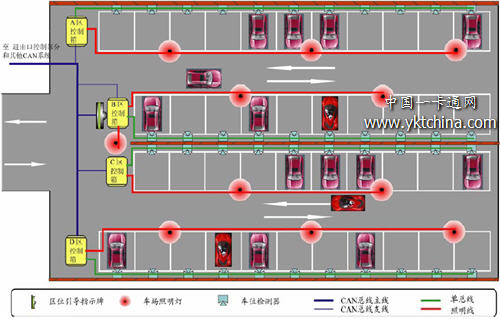 車場內部CAN-bus 布線及結構圖