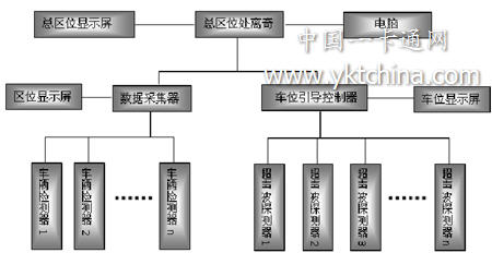 區位車位引導系統結構示意圖 