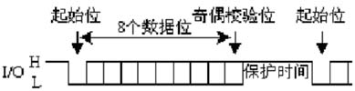 圖6智能卡的訪問時序